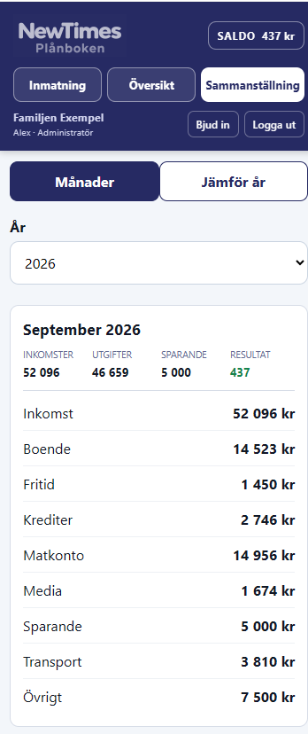 Sammanställning i Plånbokens mobilversion